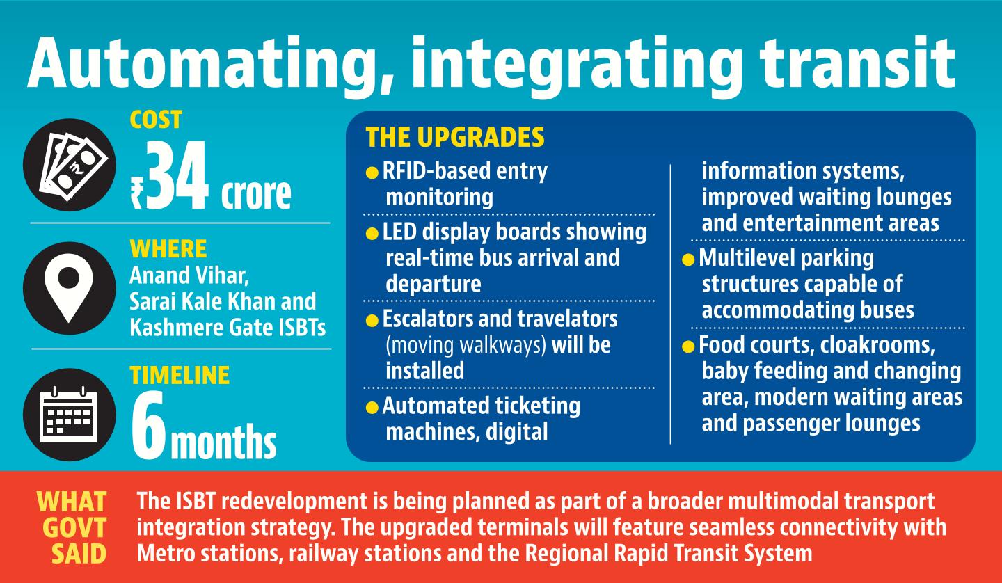 isbt redevelopment_gfx isbt redevelopment_gfx
