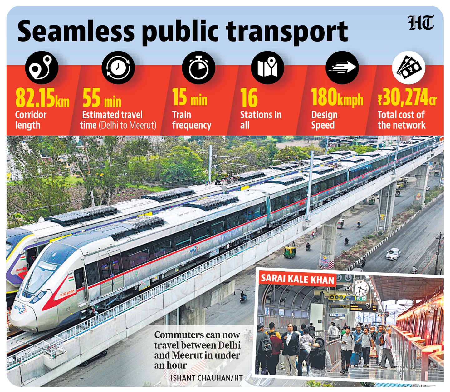 Union minister Manohar Lal Khattar said that RRTS is another form of fast moving metro rail. (HT Photo) Union minister Manohar Lal Khattar said that RRTS is another form of fast moving metro rail. (HT Photo)