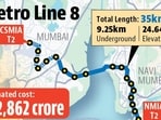 Govt approves metro rail between two intl airports, will fund 40%