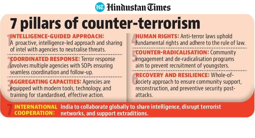 Seven pillars of counter-terrorism (HT GFX) Seven pillars of counter-terrorism (HT GFX)