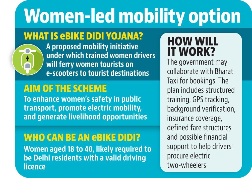 Delhi eBike scheme (HT Graphic ) Delhi eBike scheme (HT Graphic )