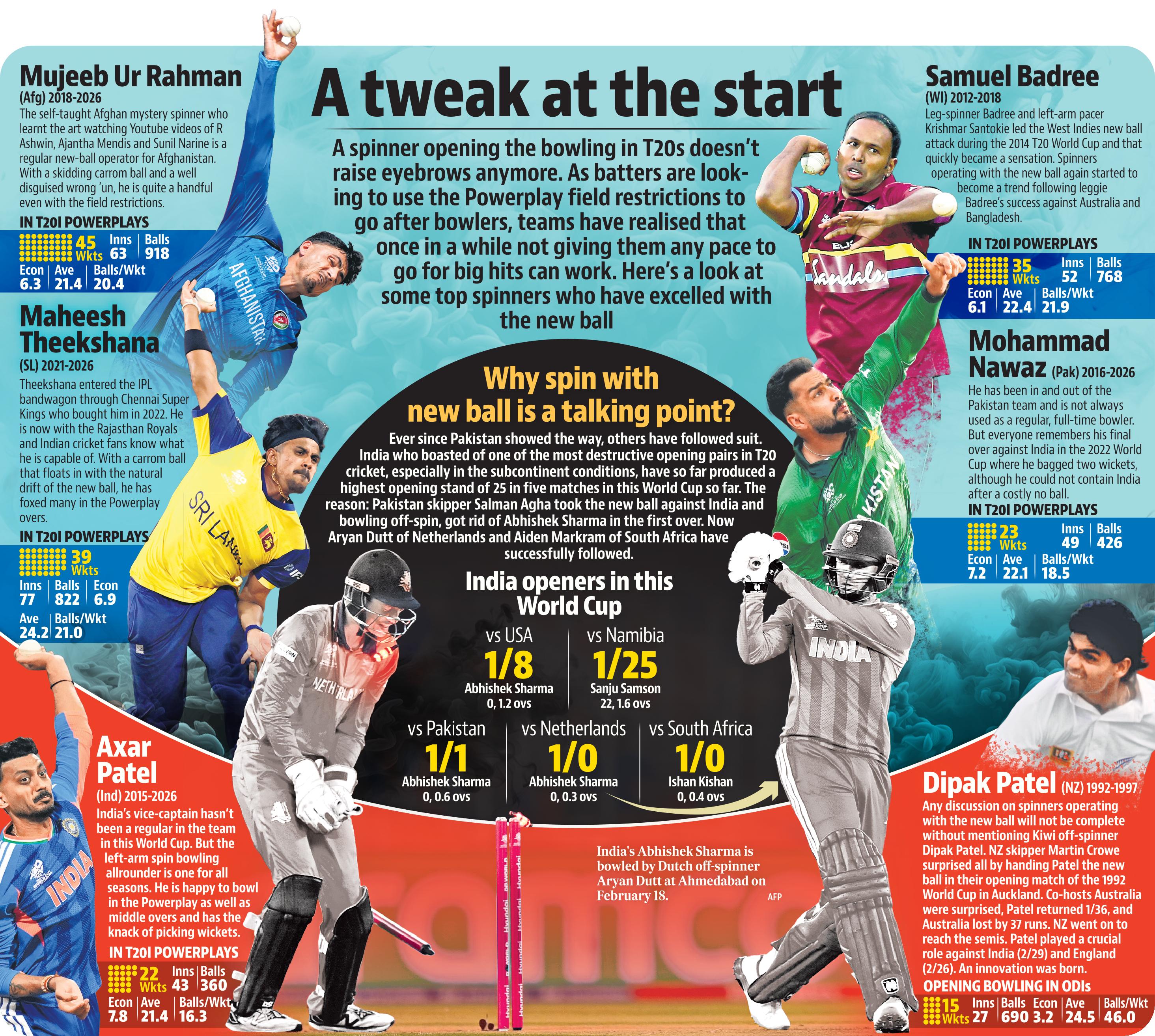 spinners t20 wc pop