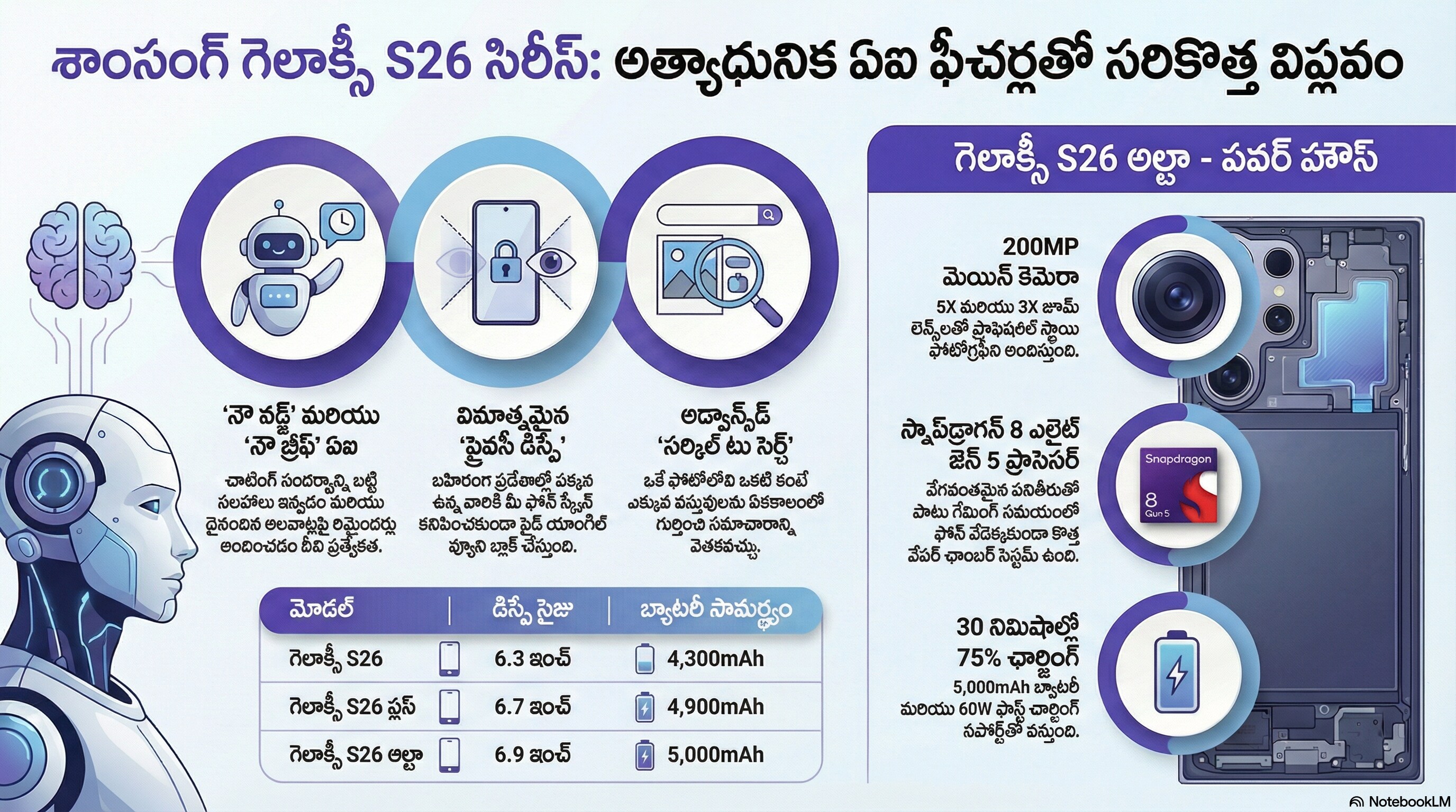 శాంసంగ్ గెలాక్సీ ఎస్26 హైలైట్స్.. శాంసంగ్ గెలాక్సీ ఎస్26 హైలైట్స్..