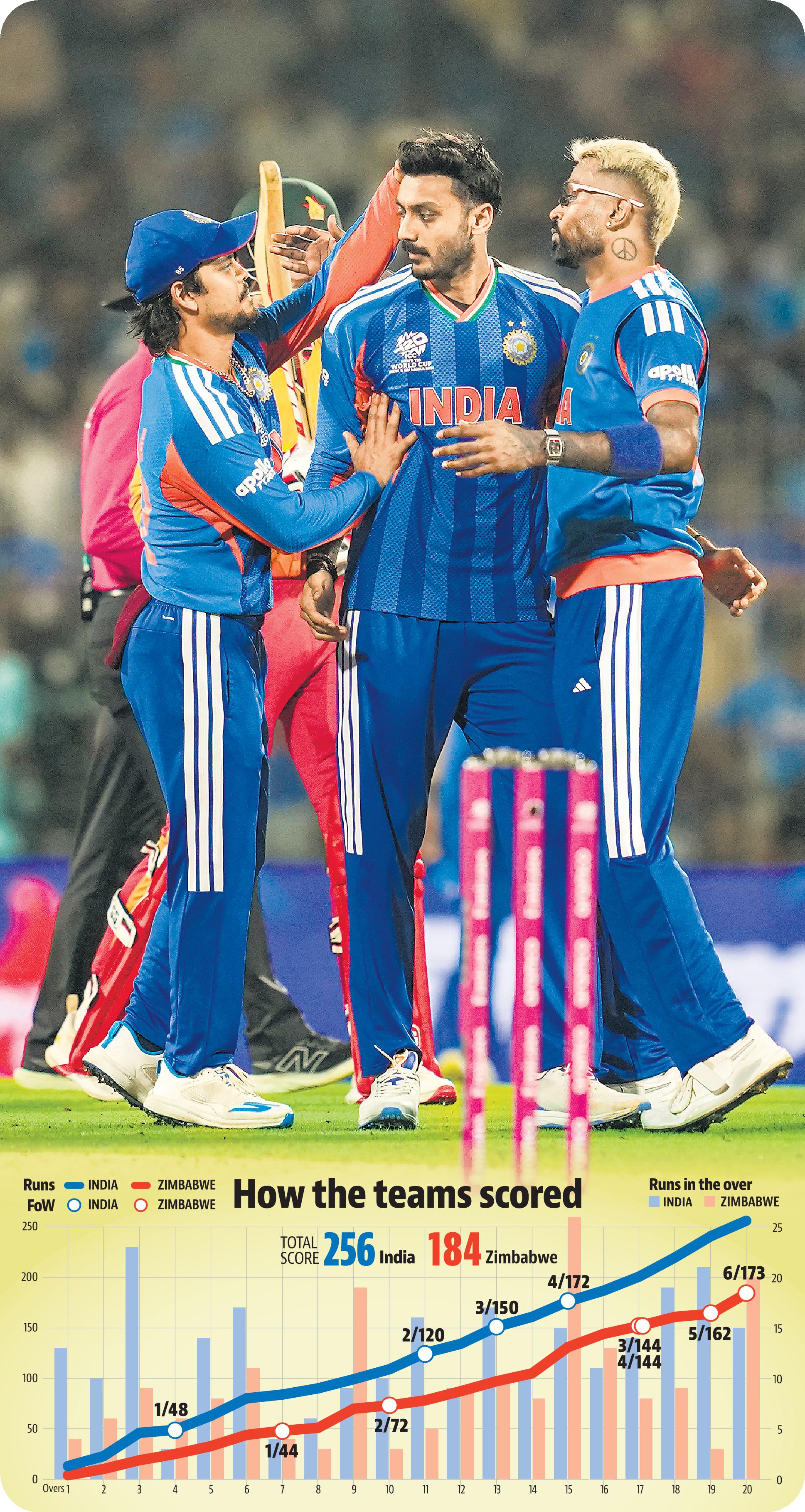 india vs zim worm india vs zim worm