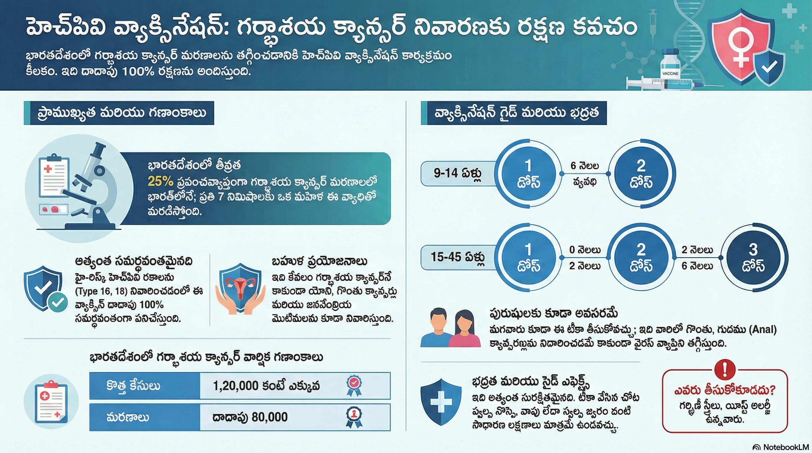ఇండియాలో హెచ్పీవీ వ్యాక్సినేషన్ ఇండియాలో హెచ్పీవీ వ్యాక్సినేషన్