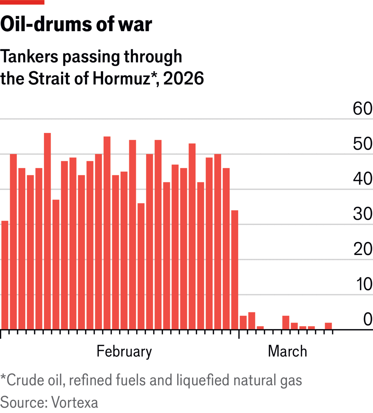 Chart. Chart.