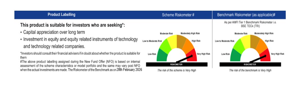 MUTUAL FUND INVESTMENTS ARE SUBJECT TO MARKET RISKS, READ ALL SCHEME RELATED DOCUMENTS CAREFULLY. MUTUAL FUND INVESTMENTS ARE SUBJECT TO MARKET RISKS, READ ALL SCHEME RELATED DOCUMENTS CAREFULLY.