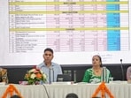 Mayor Raj Rani Malhotra, along with MCG commissioner Pardeep Dahiy chairs the 2026–27 budget meeting at John Hall in Civil Lines near Vijayant Park in Gurugram on Wednesday. (Parveen Kumar/HT) Mayor Raj Rani Malhotra, along with MCG commissioner Pardeep Dahiy chairs the 2026–27 budget meeting at John Hall in Civil Lines near Vijayant Park in Gurugram on Wednesday. (Parveen Kumar/HT)