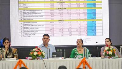 Mayor Raj Rani Malhotra, along with MCG commissioner Pardeep Dahiy chairs the 2026–27 budget meeting at John Hall in Civil Lines near Vijayant Park in Gurugram on Wednesday. (Parveen Kumar/HT) Mayor Raj Rani Malhotra, along with MCG commissioner Pardeep Dahiy chairs the 2026–27 budget meeting at John Hall in Civil Lines near Vijayant Park in Gurugram on Wednesday. (Parveen Kumar/HT)