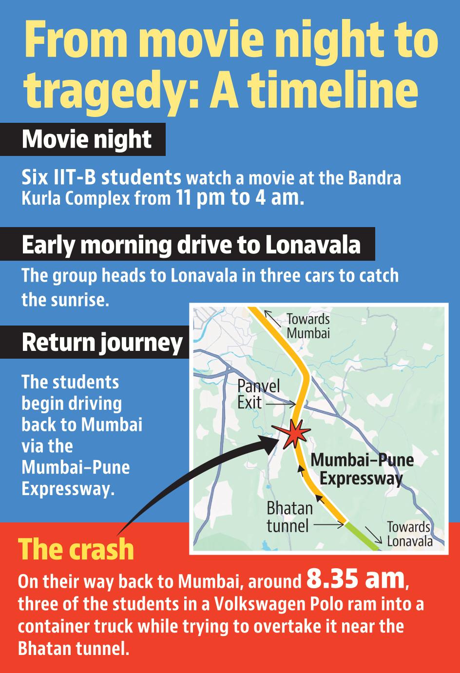 . The group had spent the night watching a movie in Mumbai’s Bandra Kurla Complex before heading to Lonavala for a sunrise drive.