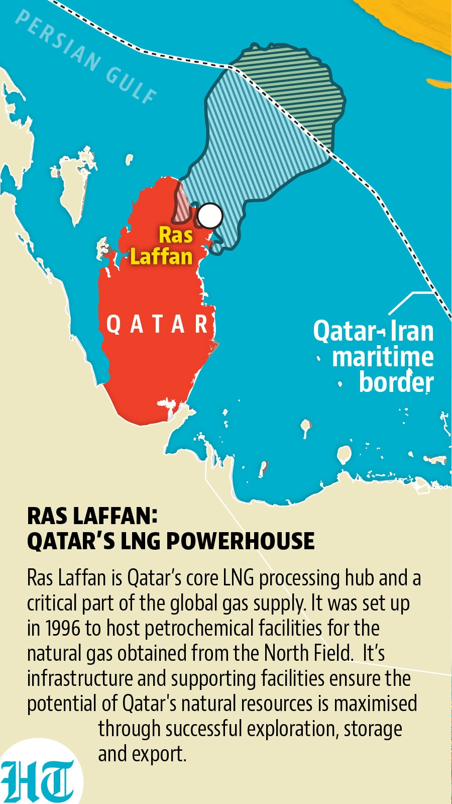 Ras Laffan is the world’s largest LNG production site. Ras Laffan is the world’s largest LNG production site.