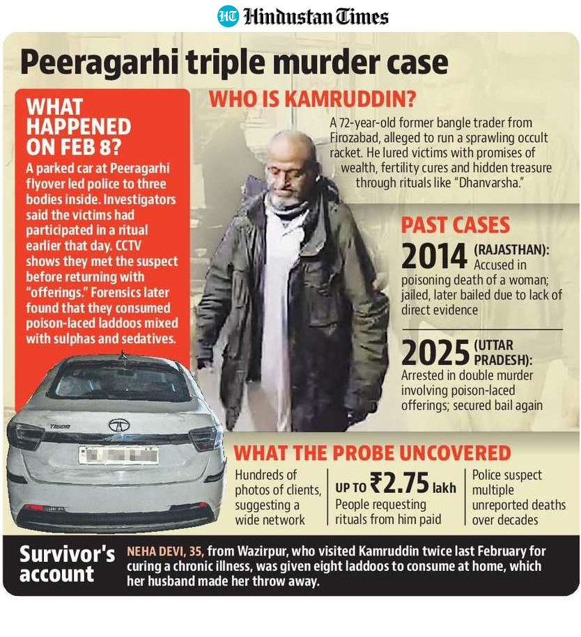 All about Kamruddin, the Delhi triple murder case accused. (HT) All about Kamruddin, the Delhi triple murder case accused. (HT)