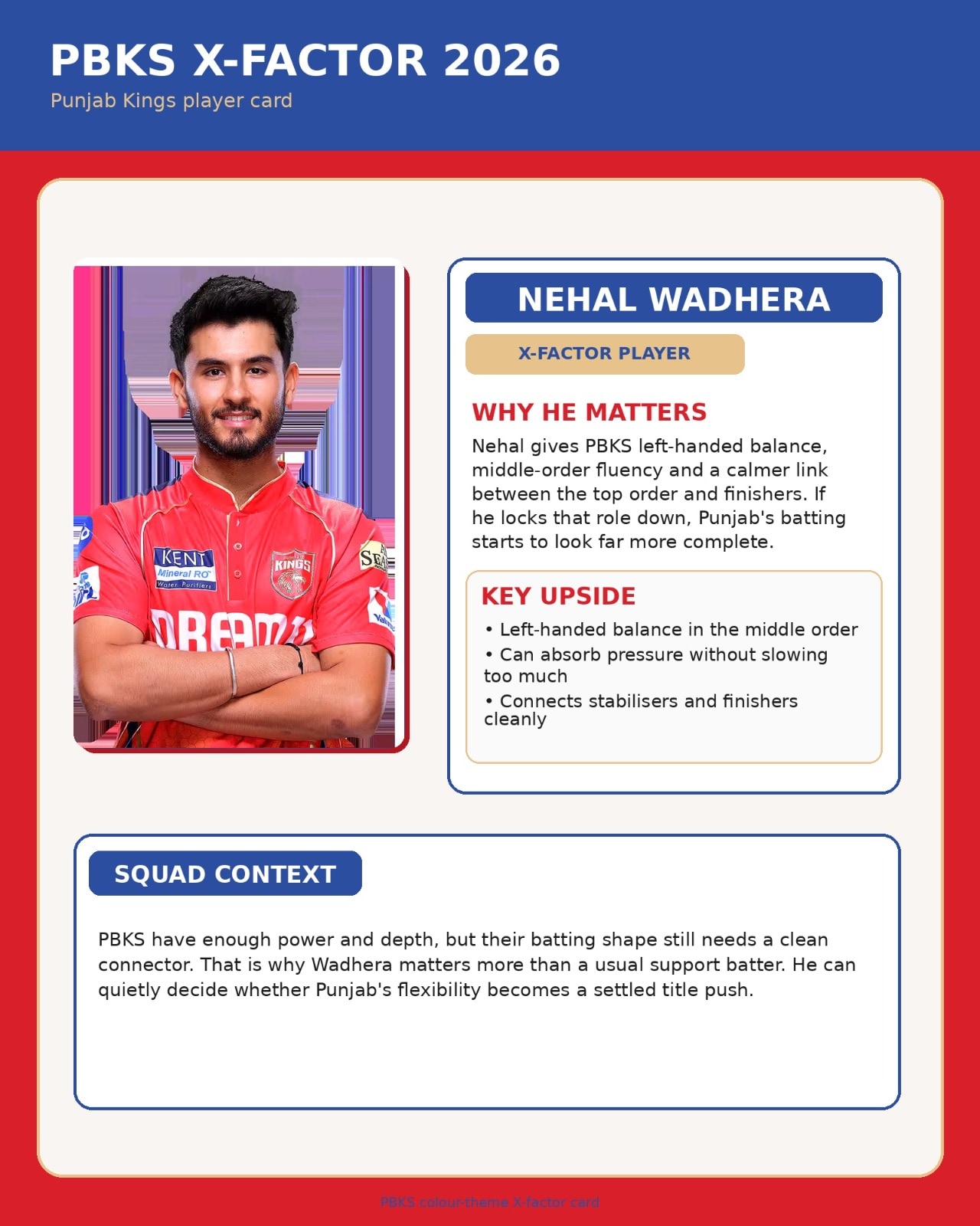 Nehal Wadhera, the X-factor for Punjab Kings (HT Digital) Nehal Wadhera, the X-factor for Punjab Kings (HT Digital)