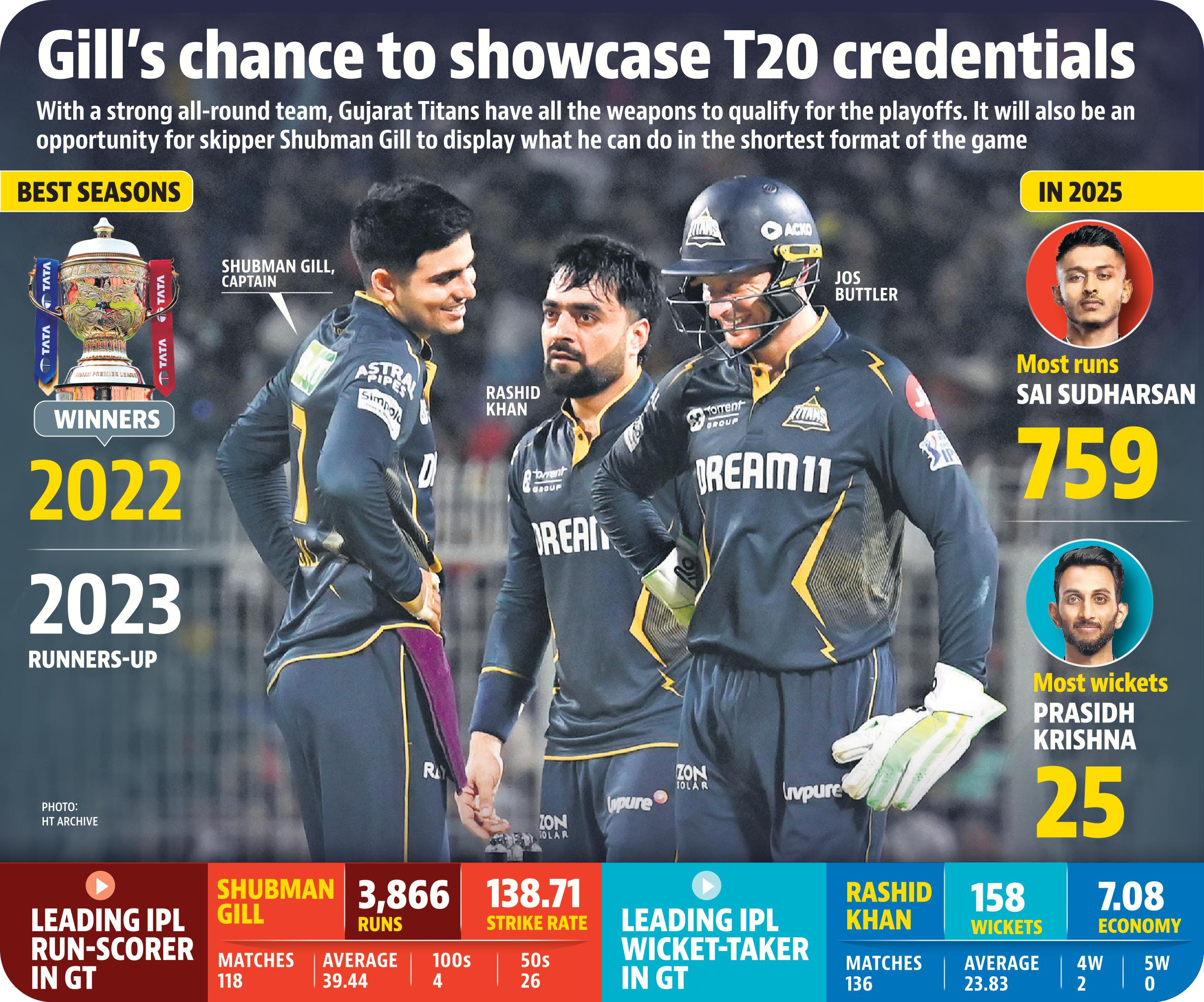 HT graphic HT graphic