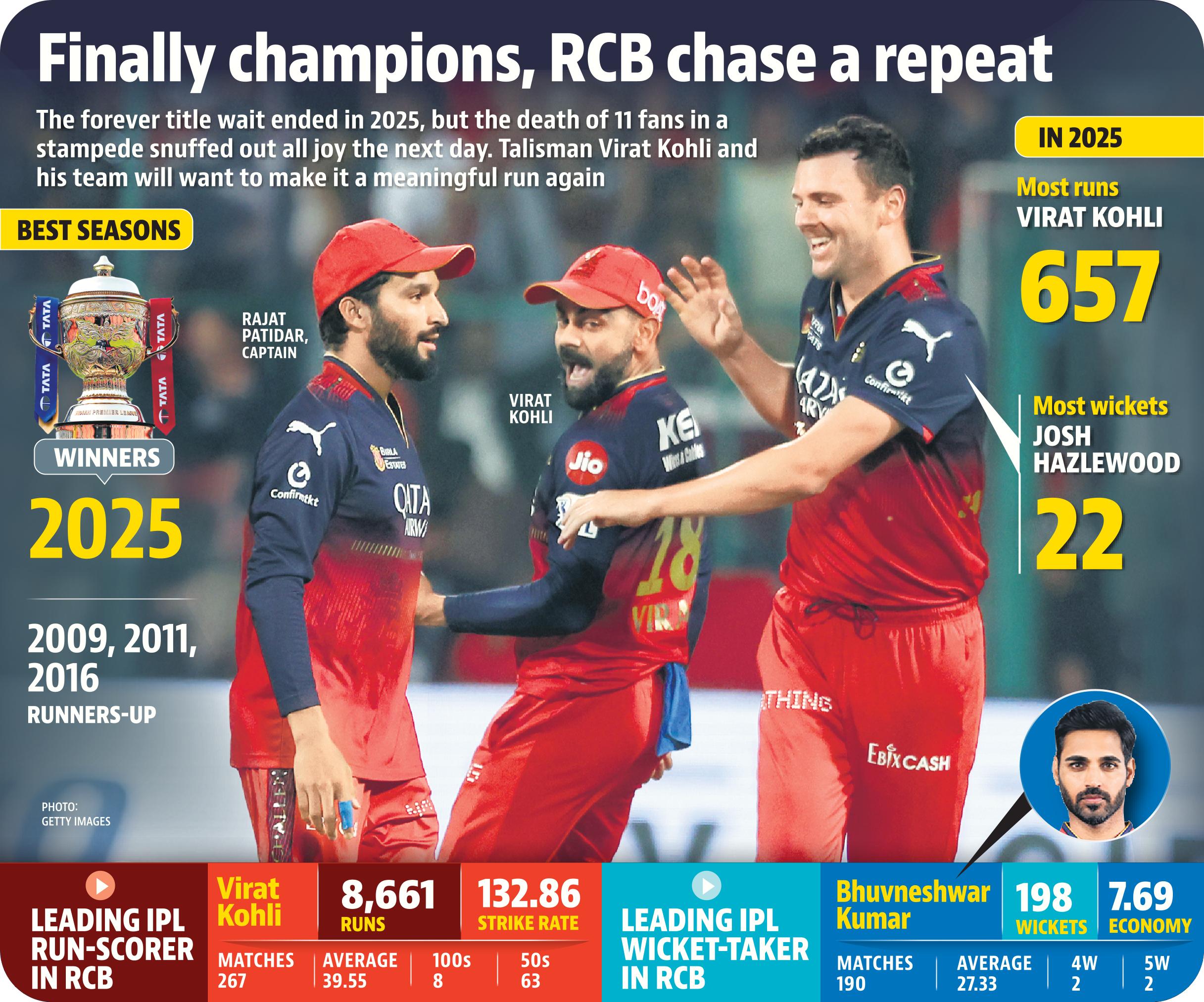 rcb gfx rcb gfx