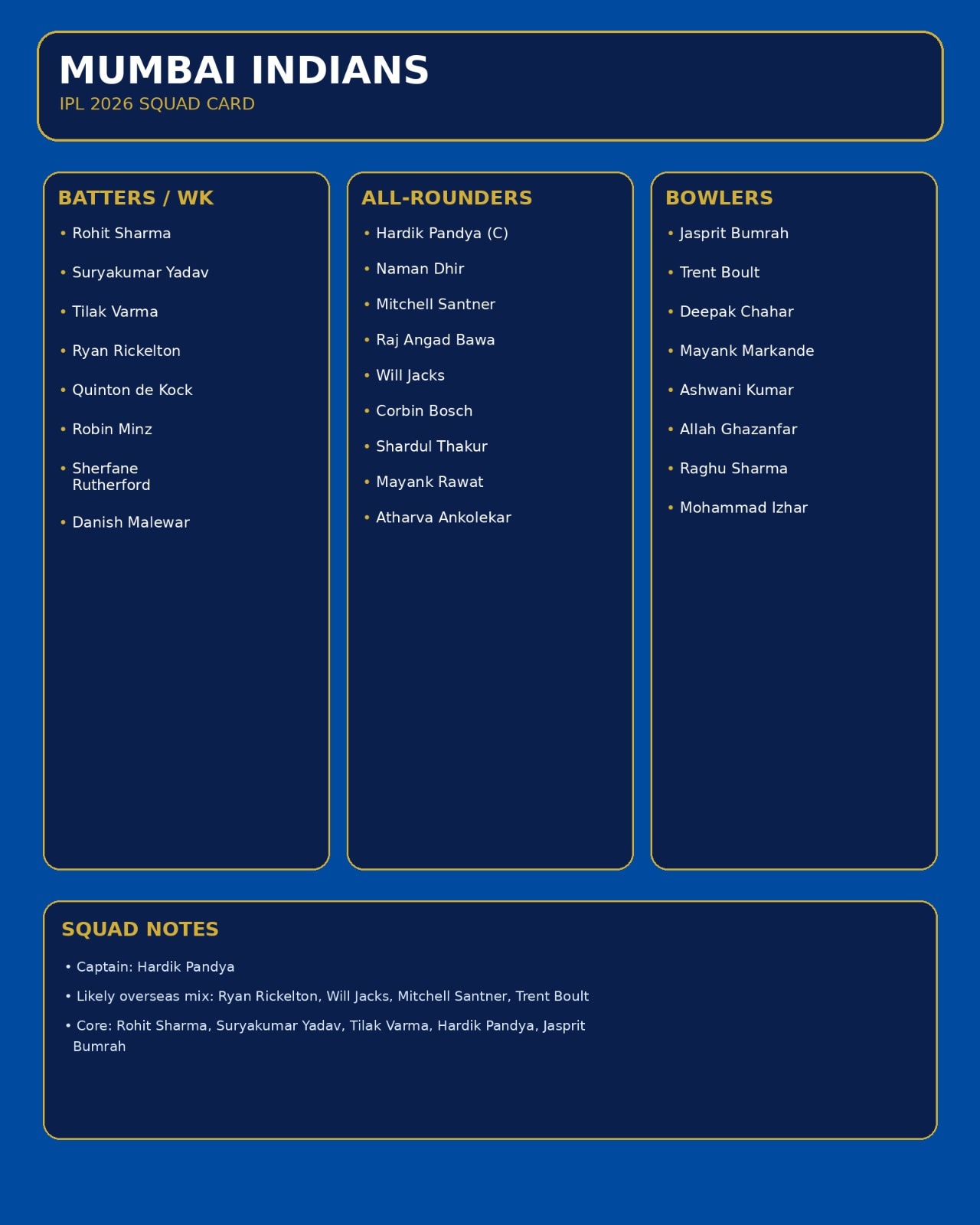 Mumbai Indians squad for IPL 2026. (HT Digital) Mumbai Indians squad for IPL 2026. (HT Digital)