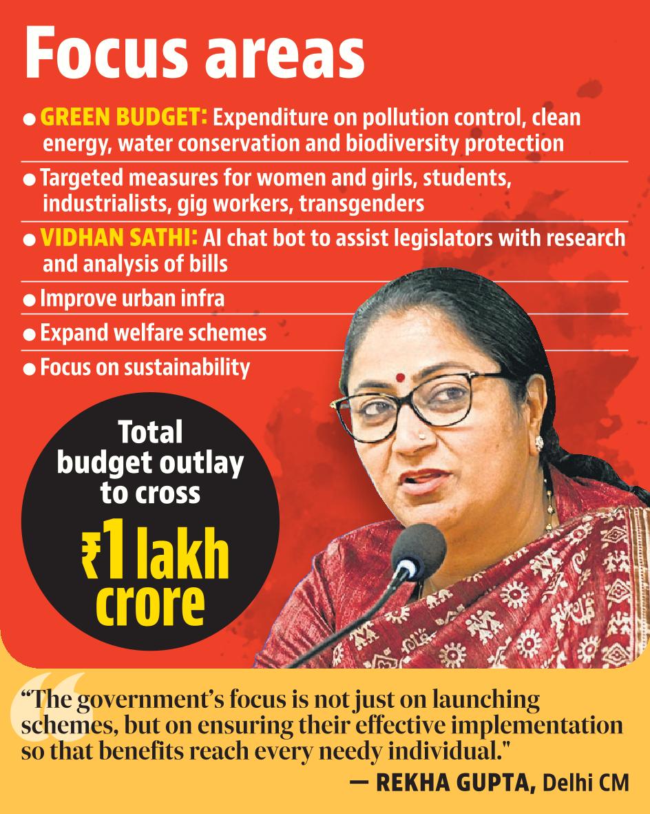 delhi assembly budget