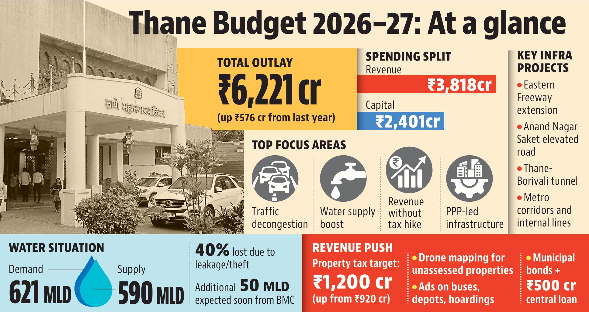 24 mar tmc budget26 24 mar tmc budget26