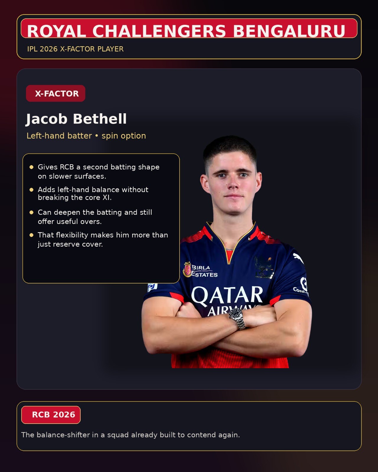 Jacob Bethell, X-factor player for RCB. (HT Digital) Jacob Bethell, X-factor player for RCB. (HT Digital)
