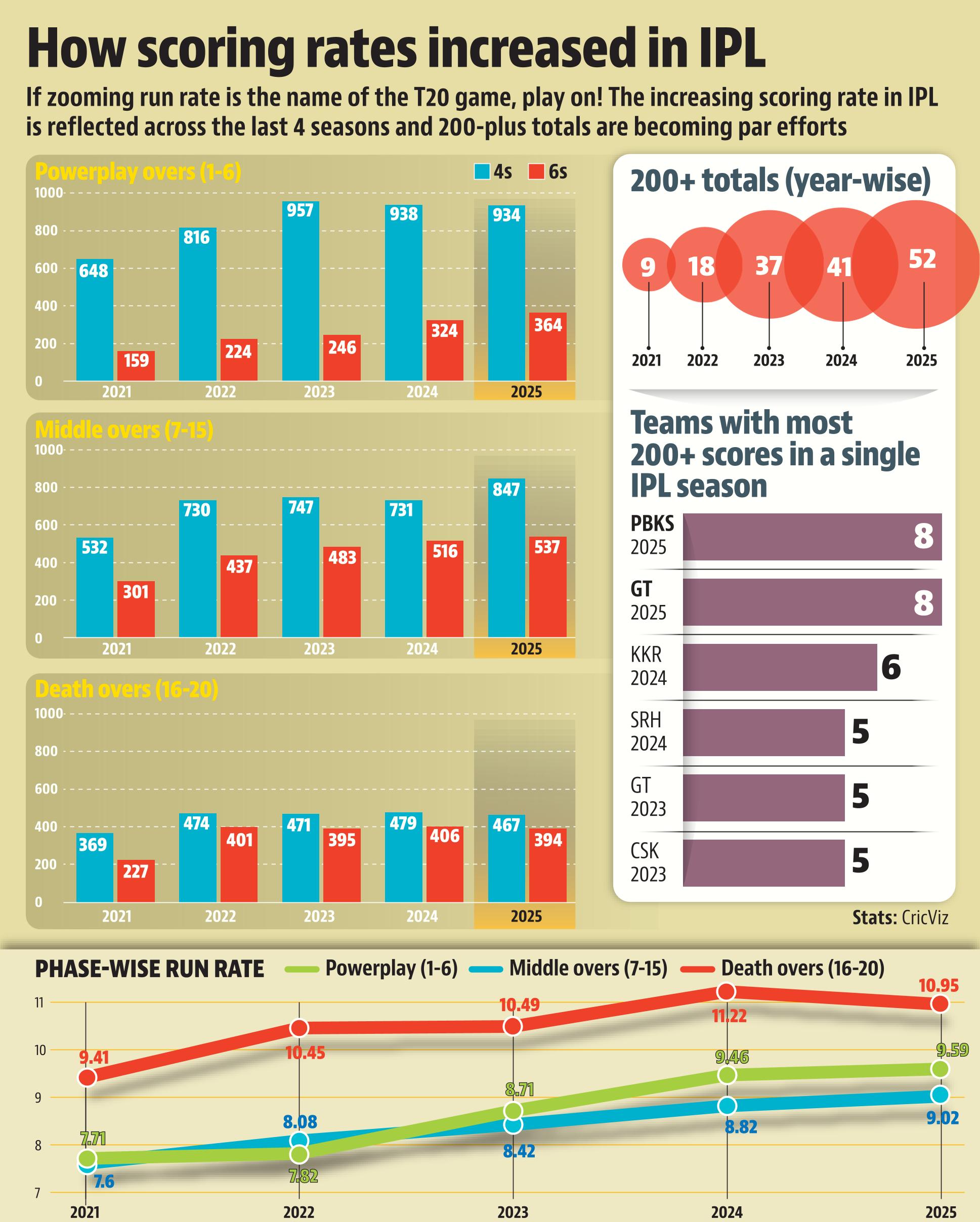 ipl phase wise ipl phase wise