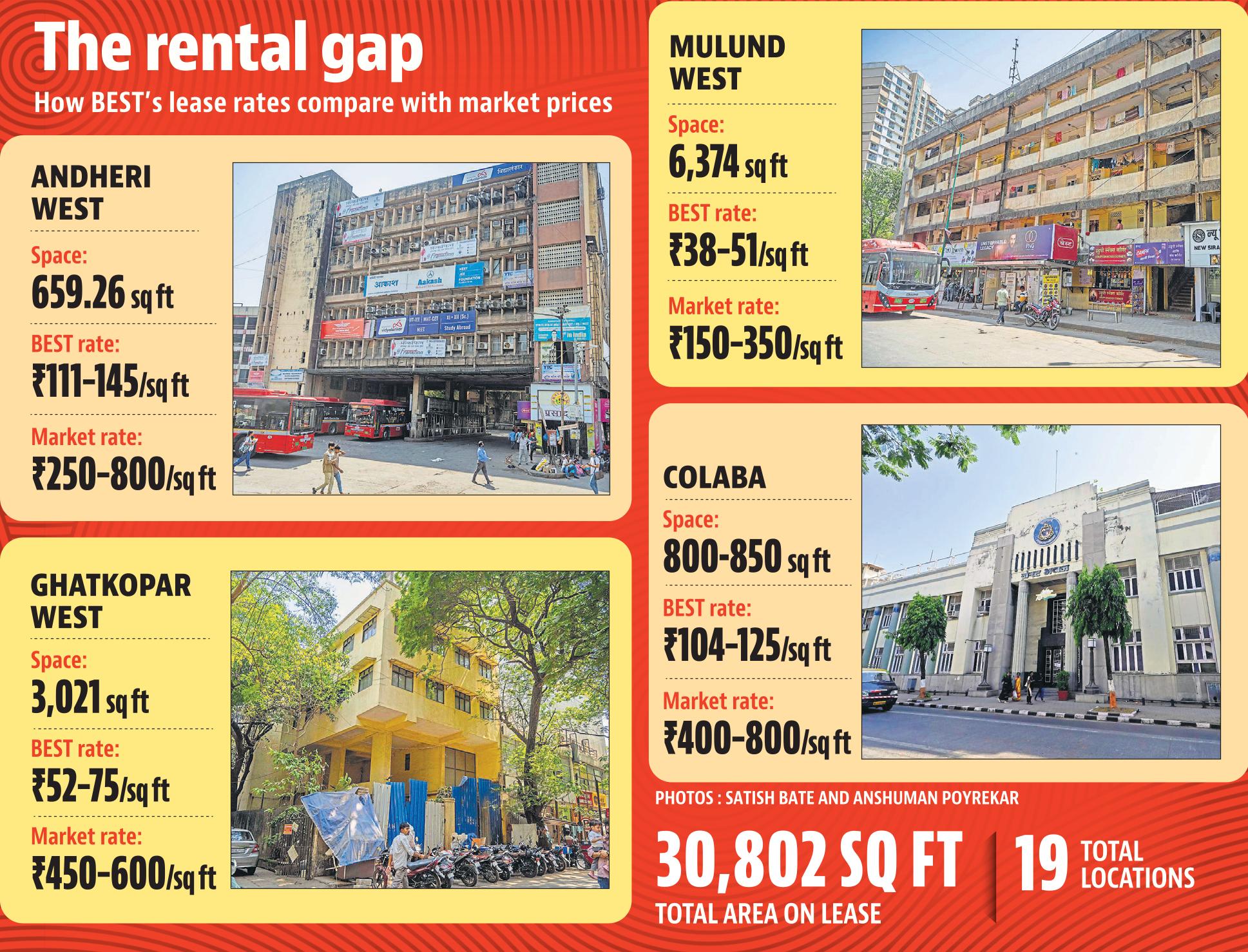The rental gap The rental gap