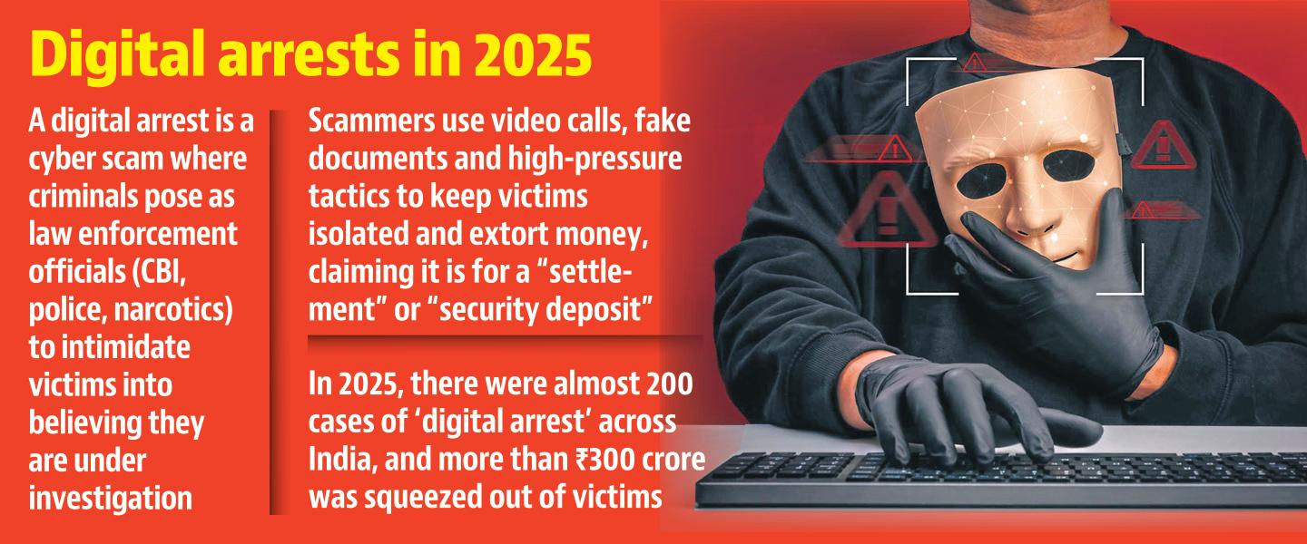 Digital arrests in 2025 Digital arrests in 2025