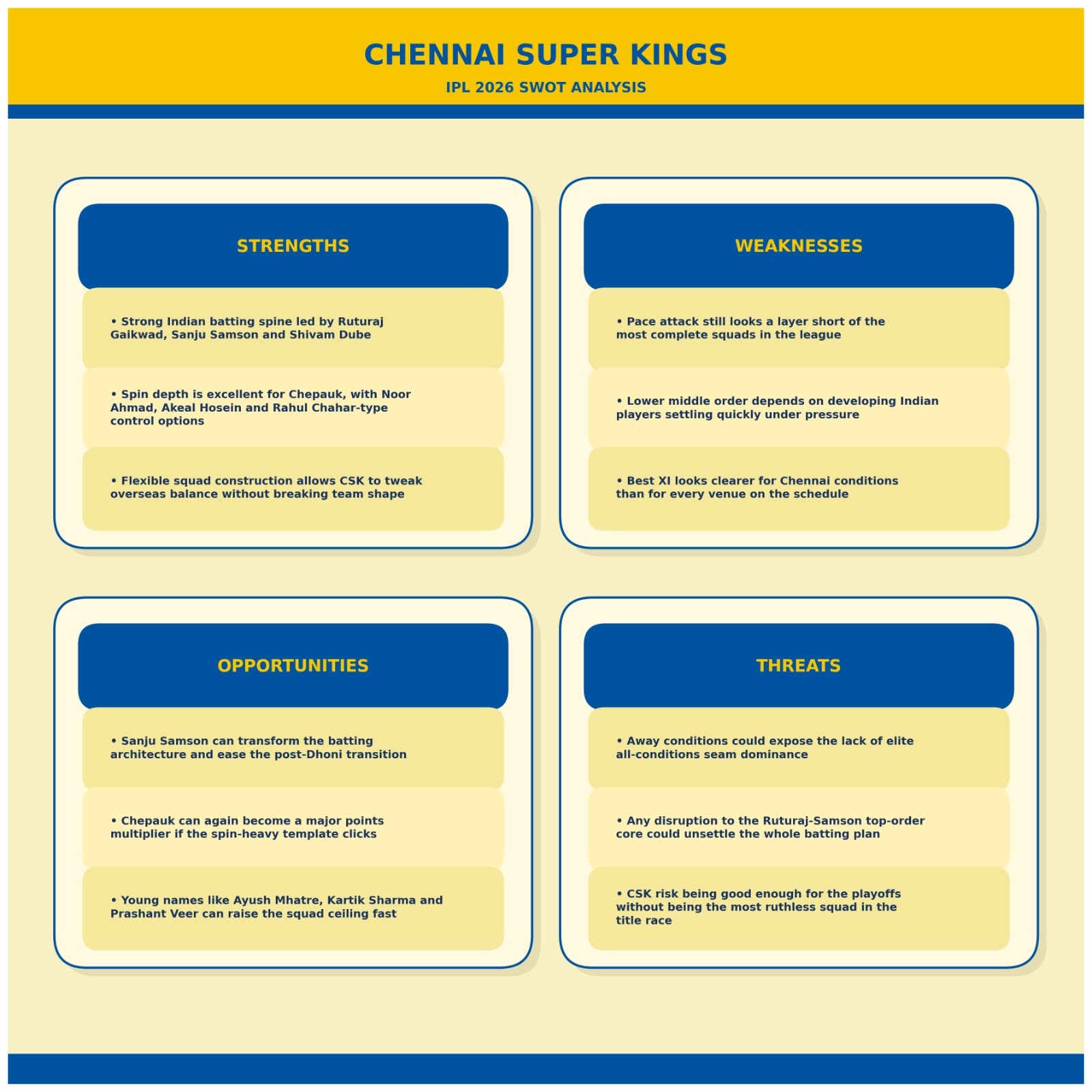 CSK SWOT analysis. (HT Digital) CSK SWOT analysis. (HT Digital)