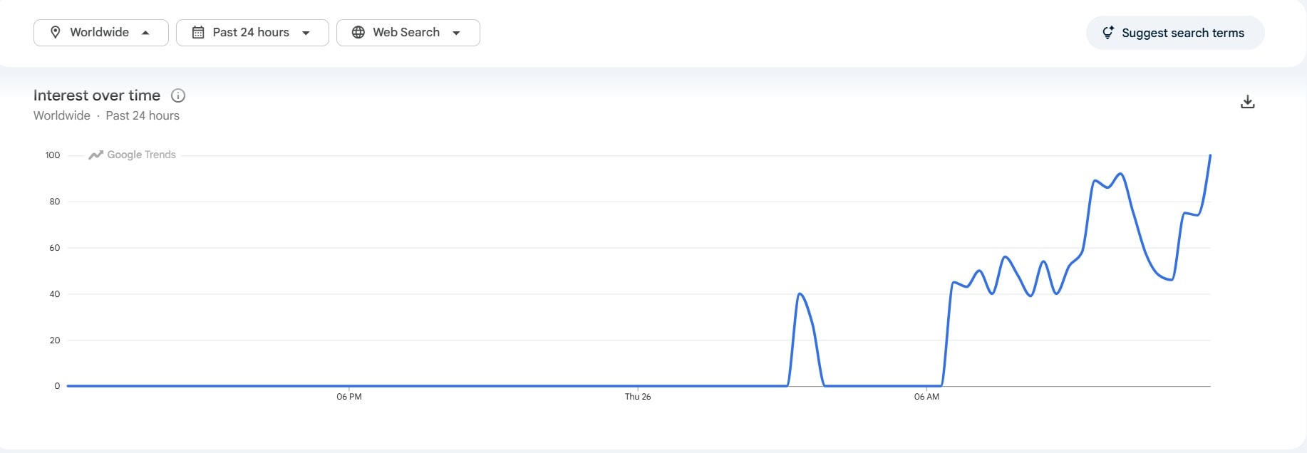 Google Trends data shows rising interest in Palantir CEO Alex Karp Google Trends data shows rising interest in Palantir CEO Alex Karp
