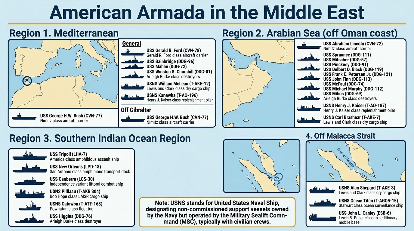 US Navy awaiting next orders. US Navy awaiting next orders.