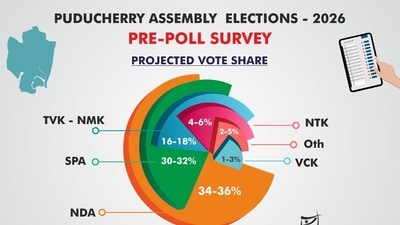పుదుచ్చేరి ప్రీ పోల్ సర్వే పుదుచ్చేరి ప్రీ పోల్ సర్వే