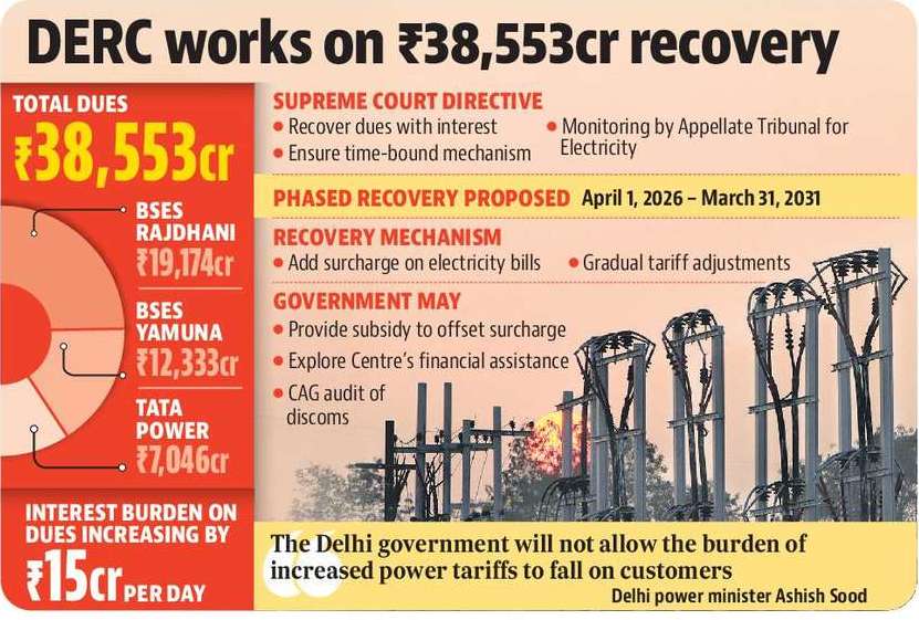 A final call on the plan to recover the dues is expected to be announced Wednesday, officials familiar with the matter said. A final call on the plan to recover the dues is expected to be announced Wednesday, officials familiar with the matter said.