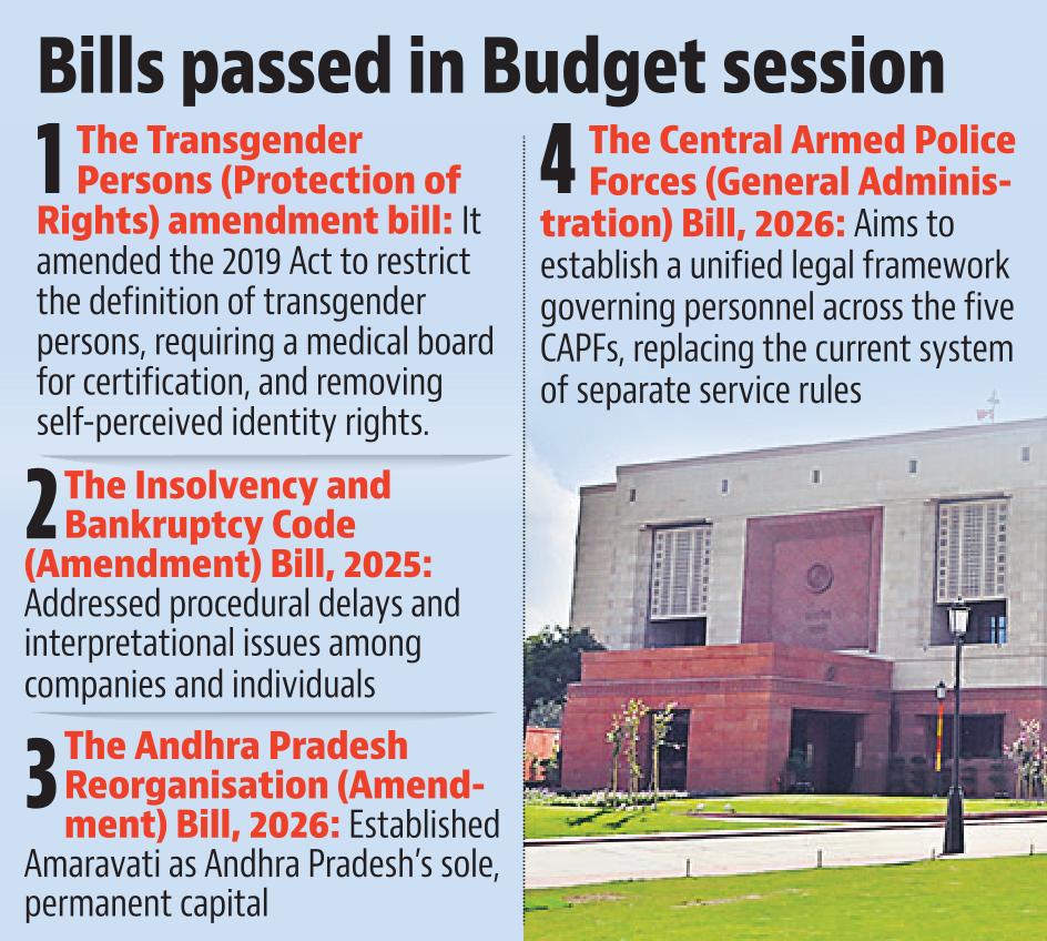 Bills passed in Budget Session 2026 Bills passed in Budget Session 2026