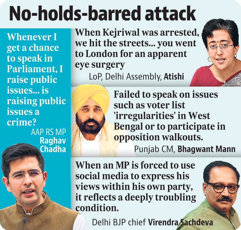 Raghav Chadha's remark triggered a sharp exchange within the party and political reactions across the spectrum. Raghav Chadha's remark triggered a sharp exchange within the party and political reactions across the spectrum.