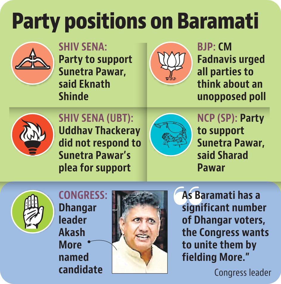 party positions on baramati_gfx p4 mum party positions on baramati_gfx p4 mum