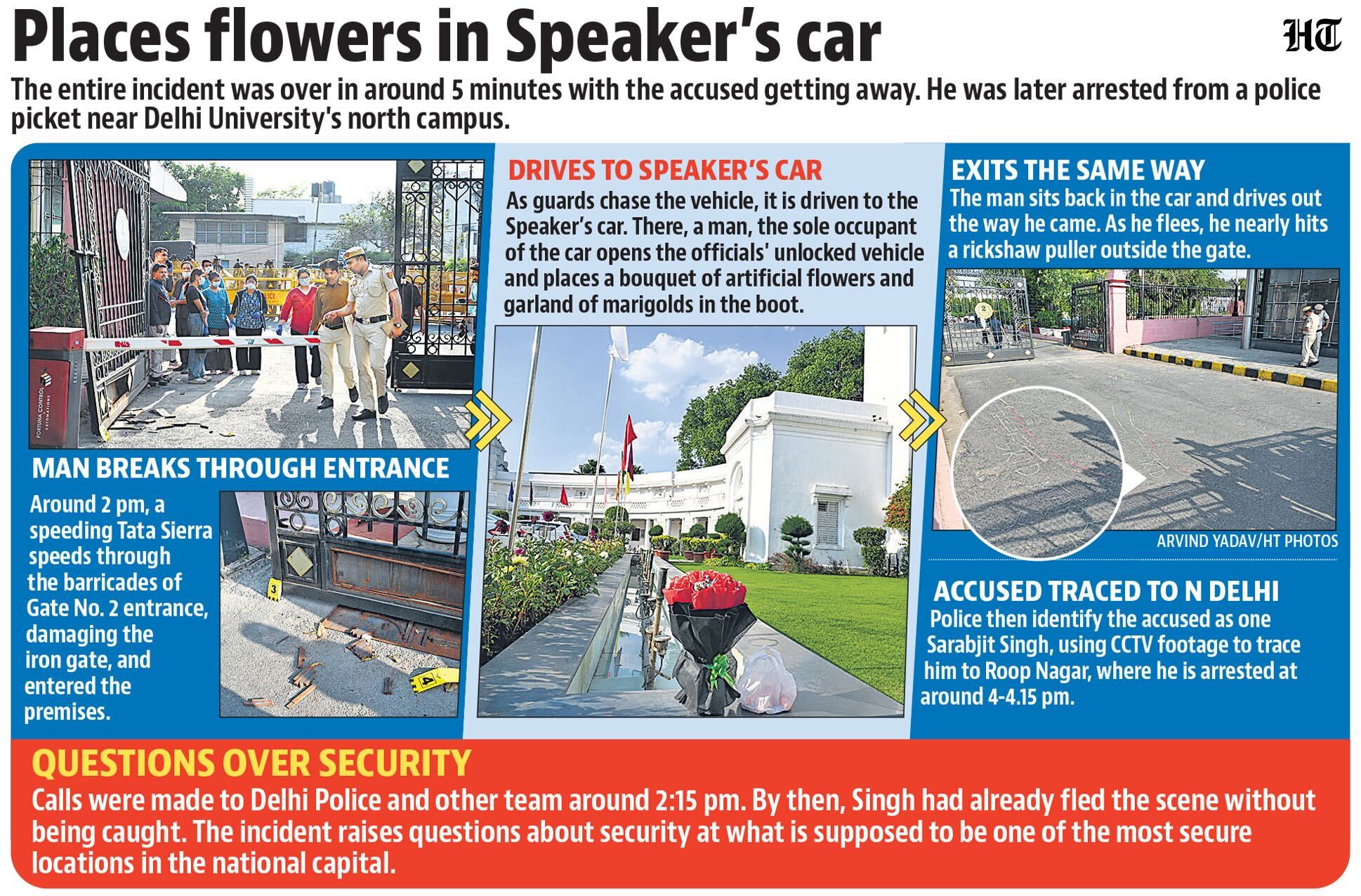 Within minutes, he got back in his car and drove out the way he came, nearly hitting a rickshaw puller right outside the gate. Police have recorded the statement of the rickshaw puller. Within minutes, he got back in his car and drove out the way he came, nearly hitting a rickshaw puller right outside the gate. Police have recorded the statement of the rickshaw puller.