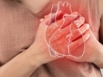 Heart's beat per minute can tell a lot about your heart's health!
