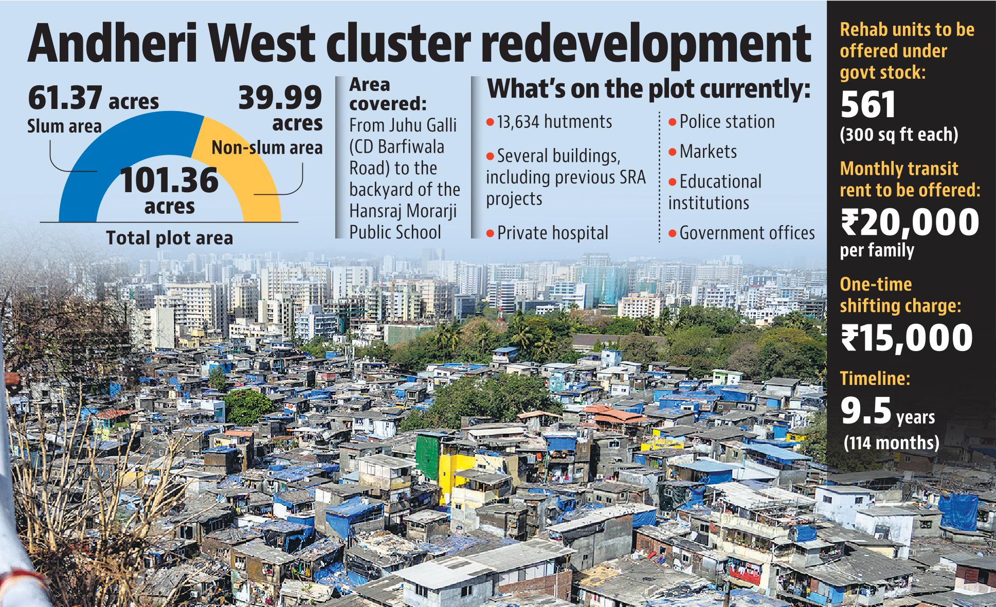 10 apr andheri cluster redevelopment 10 apr andheri cluster redevelopment