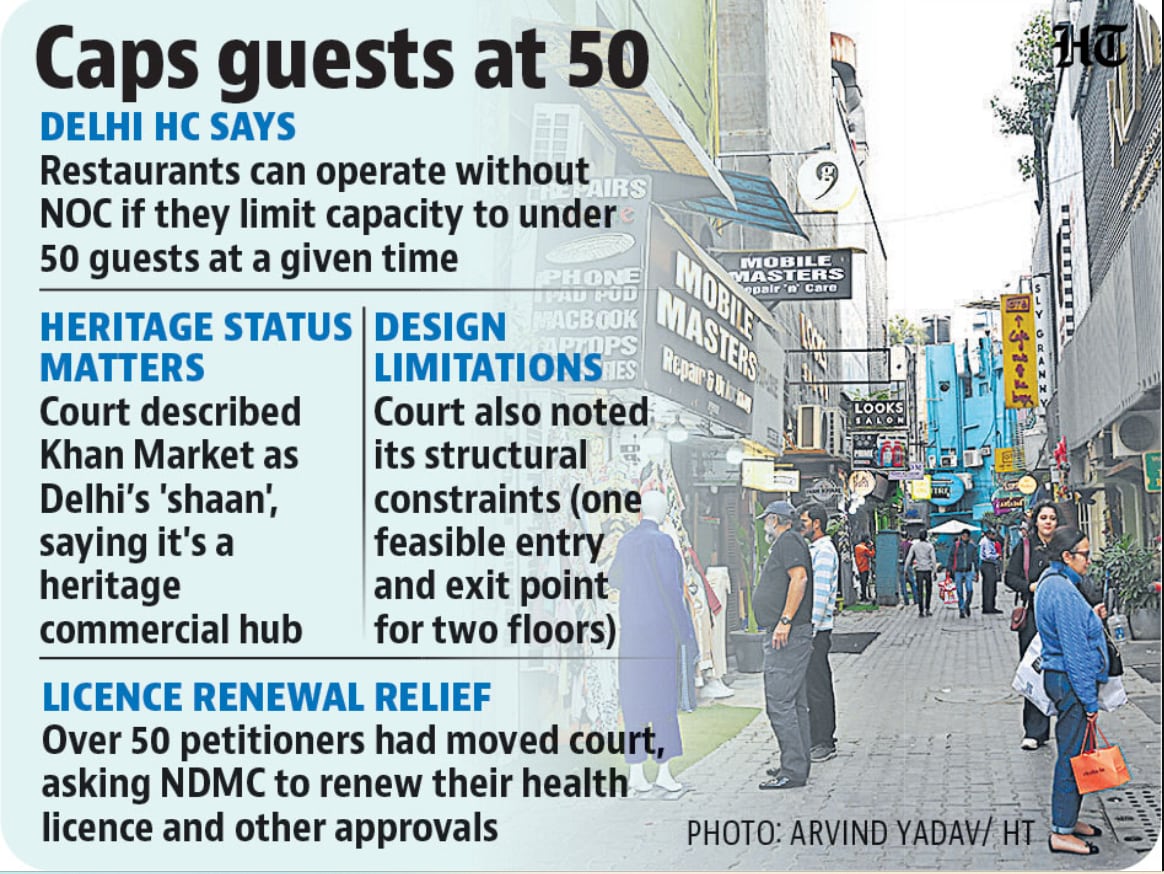 Delhi HC called Khan Market the national capital's 'shaan'. (HT GFX) Delhi HC called Khan Market the national capital's 'shaan'. (HT GFX)