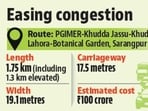 The flyover had received in-principle approval from the Heritage Committee in July last year, and formal clearance from the department of urban planning in February this year. (HT Photo)