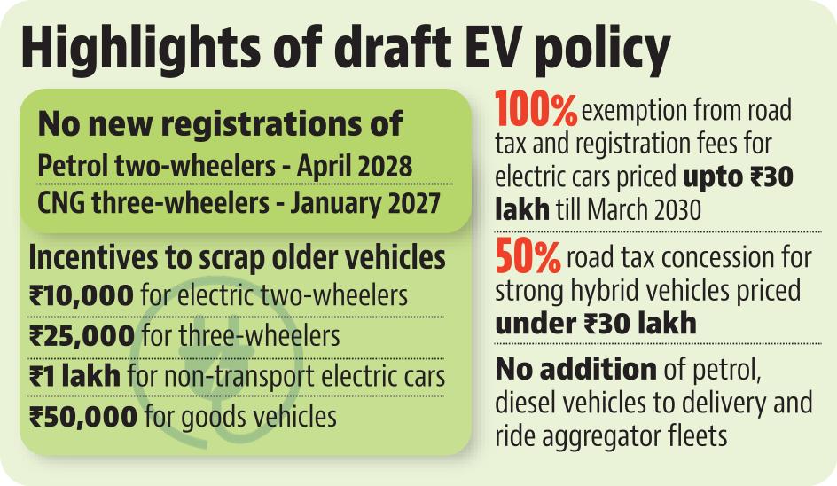 ev delhi ev delhi