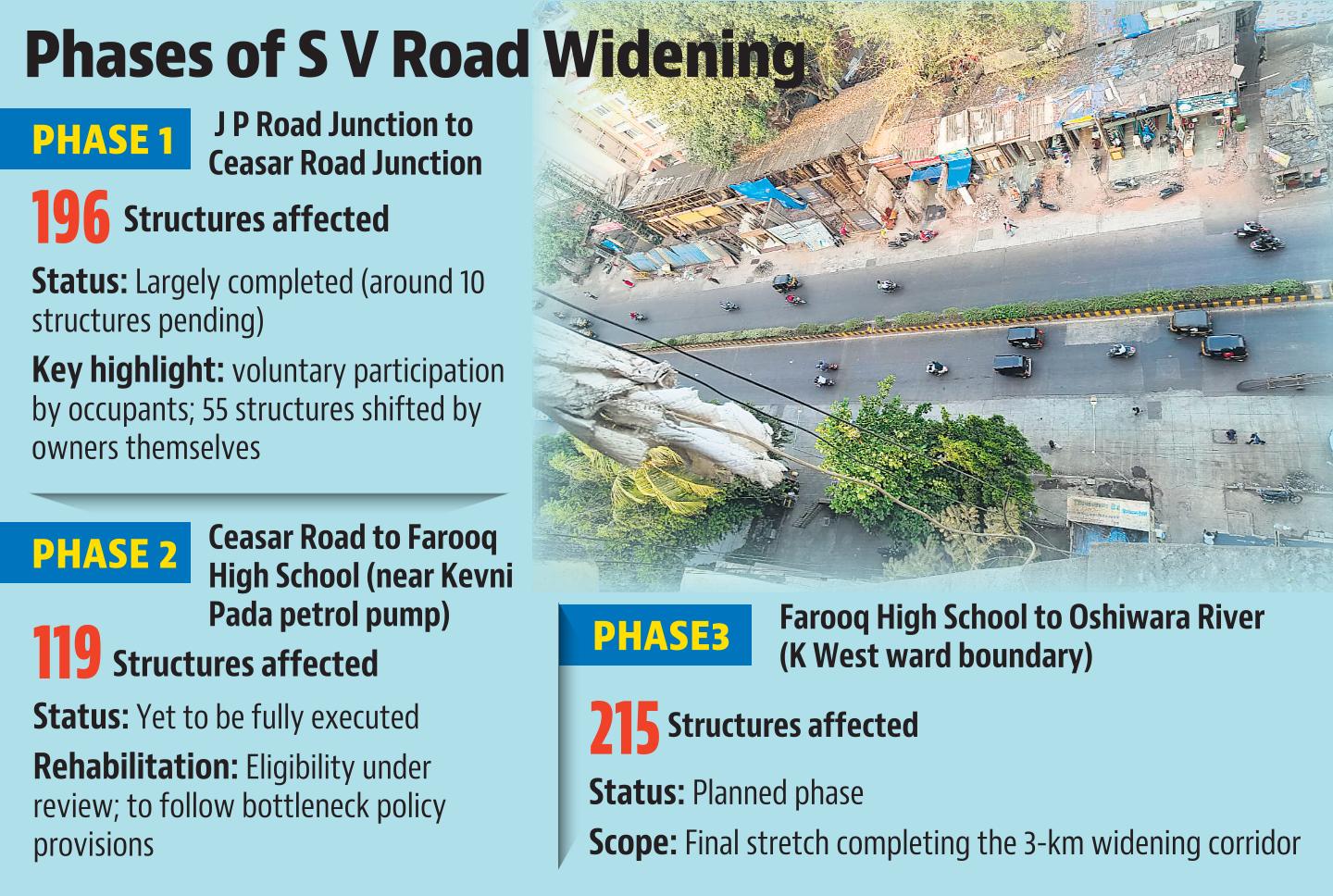 13 apr road widening 13 apr road widening