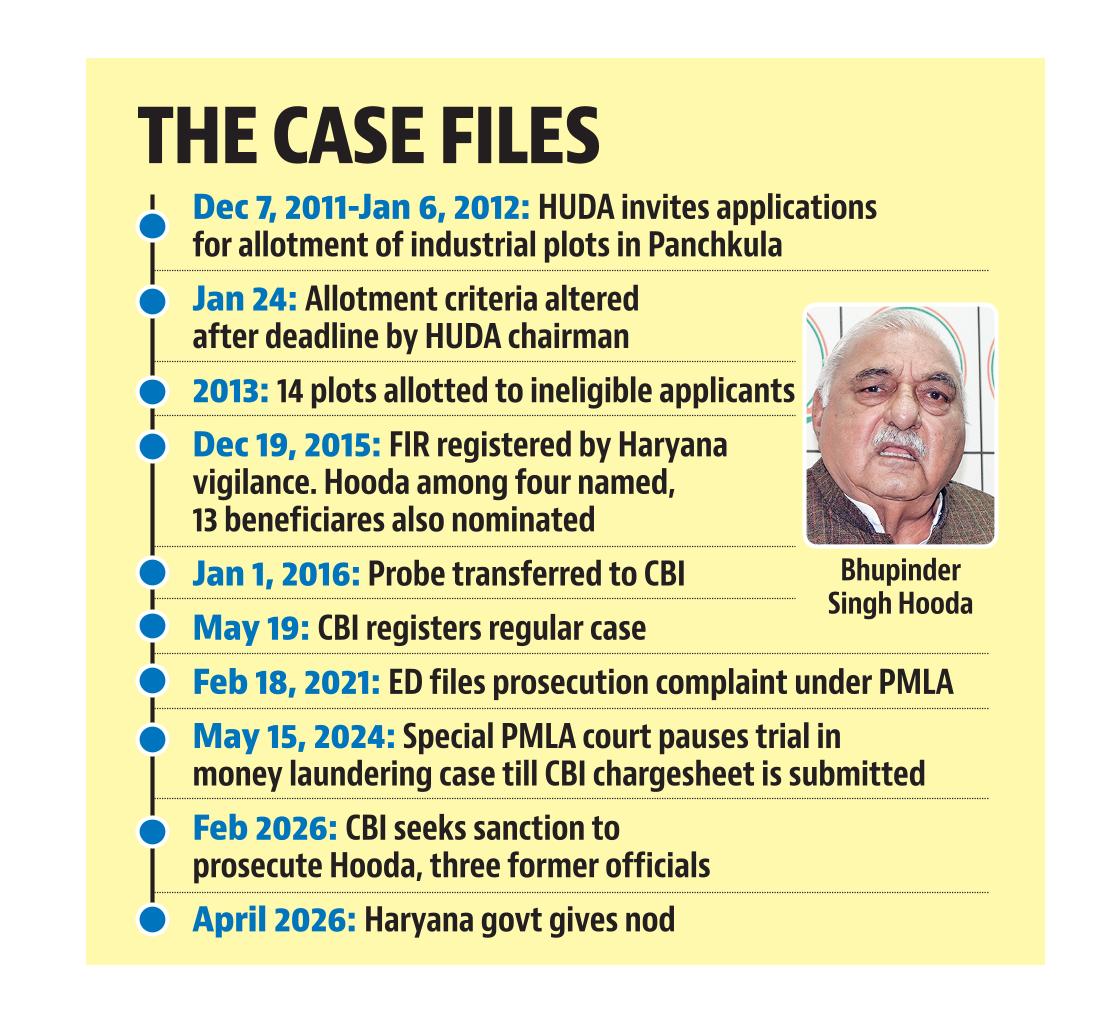the case files the case files