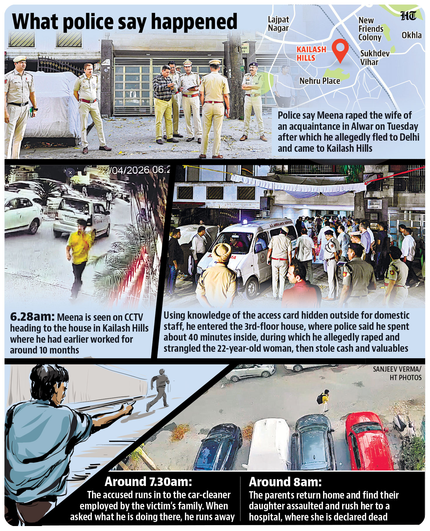 Chain of events, according to the police Chain of events, according to the police