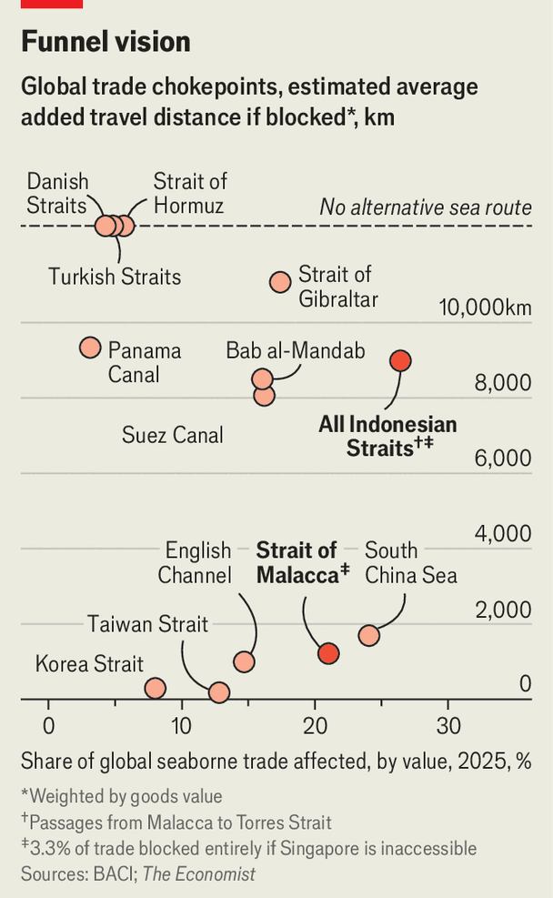 Chart Chart