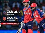 ఐపీఎల్‌లో పంజాబ్ సరికొత్త రికార్డు