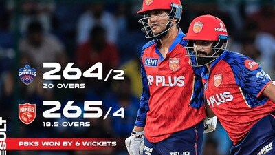 ఐపీఎల్‌లో పంజాబ్ సరికొత్త రికార్డు