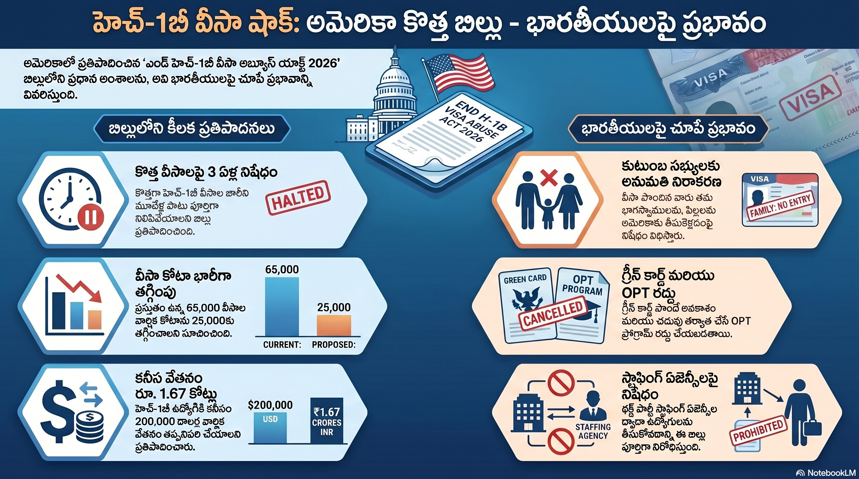 హెచ్-1బీ వీసాలపై మూడేళ్ల నిషేధం?