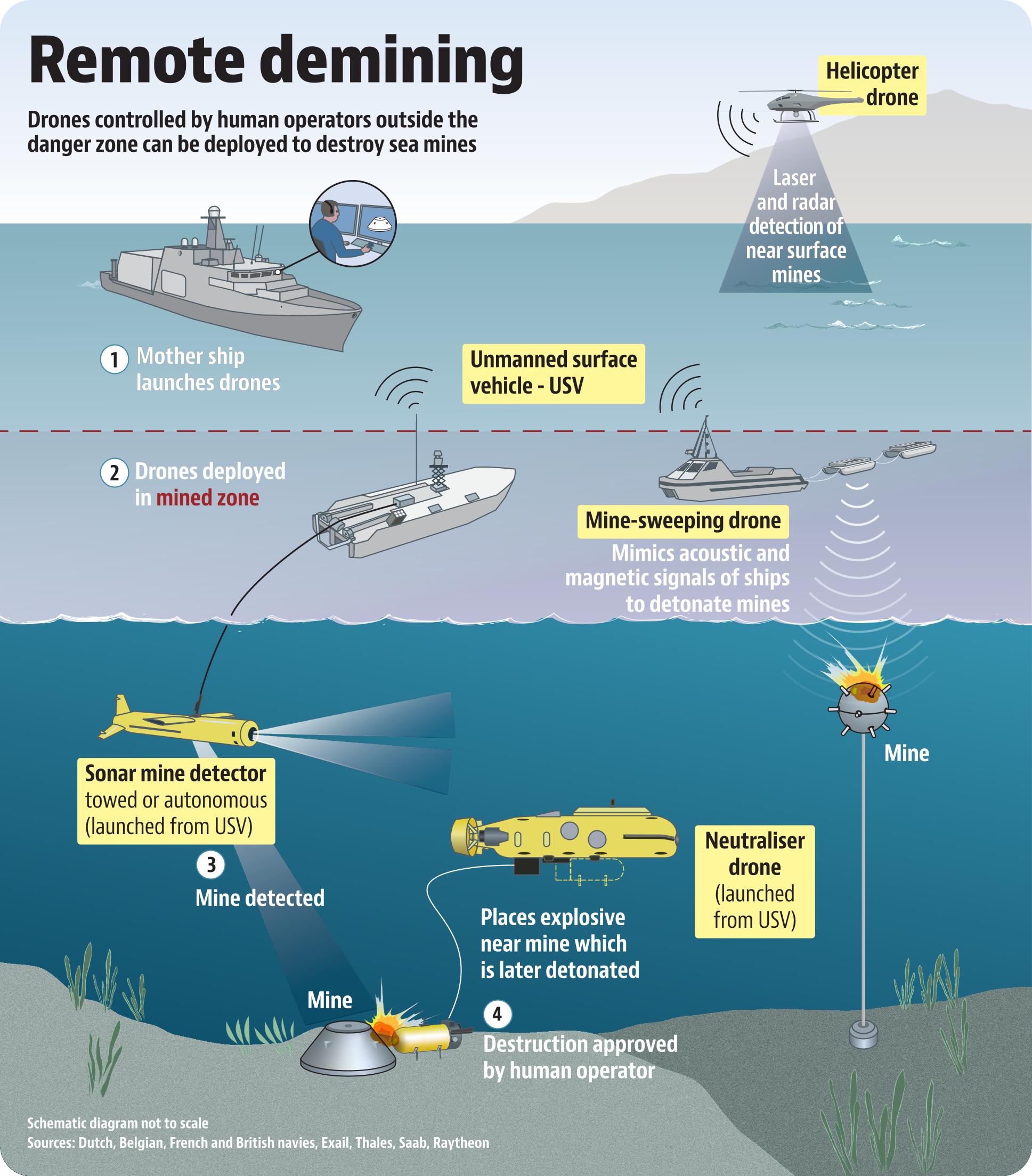 demining