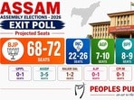 అస్సాంలో హ్యాట్రిక్ దిశగా బీజేపీ.. పీపుల్స్ పల్స్ ఎగ్జిట్ పోల్ ఫలితాలు