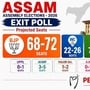 అస్సాంలో హ్యాట్రిక్ దిశగా బీజేపీ.. పీపుల్స్ పల్స్ ఎగ్జిట్ పోల్ ఫలితాలు